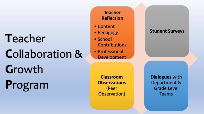 Top Code Of Conduct To Maintain In Classrooms - Classplus Growth Blog